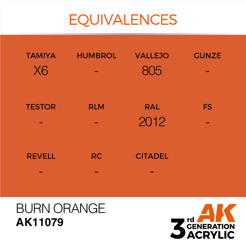 Burn Orange 17ml