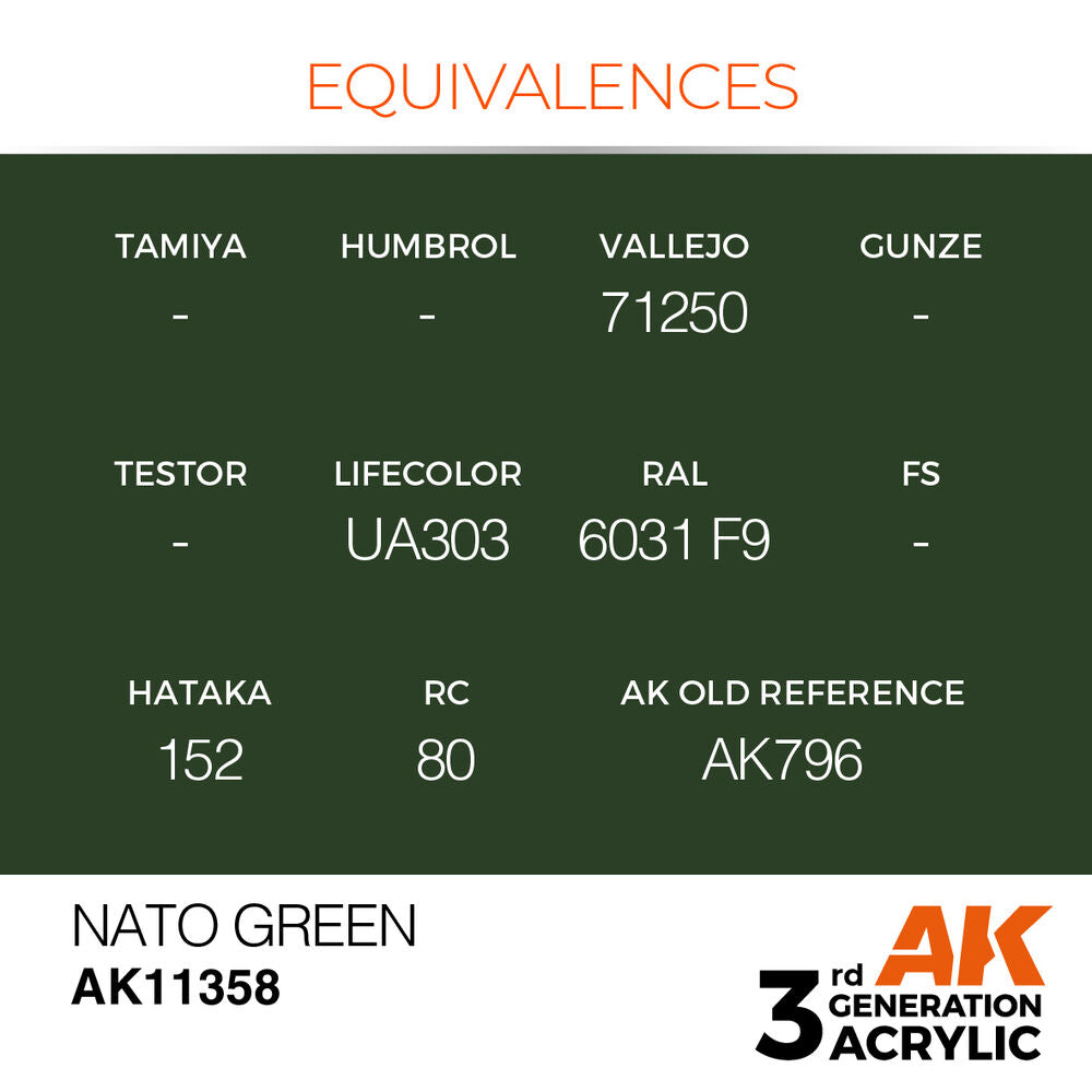 NATO Green