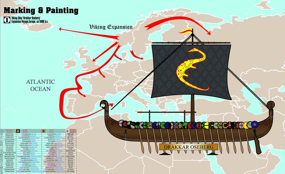 Drakar Oseberg   START SET