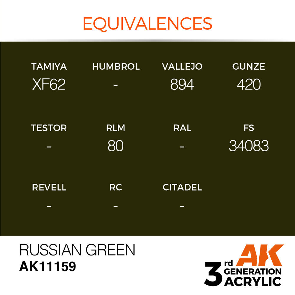 Russian Green 17ml