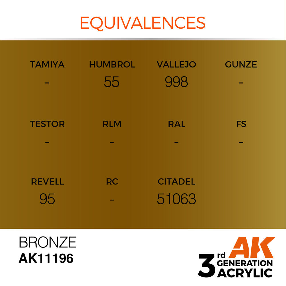 Bronze 17ml