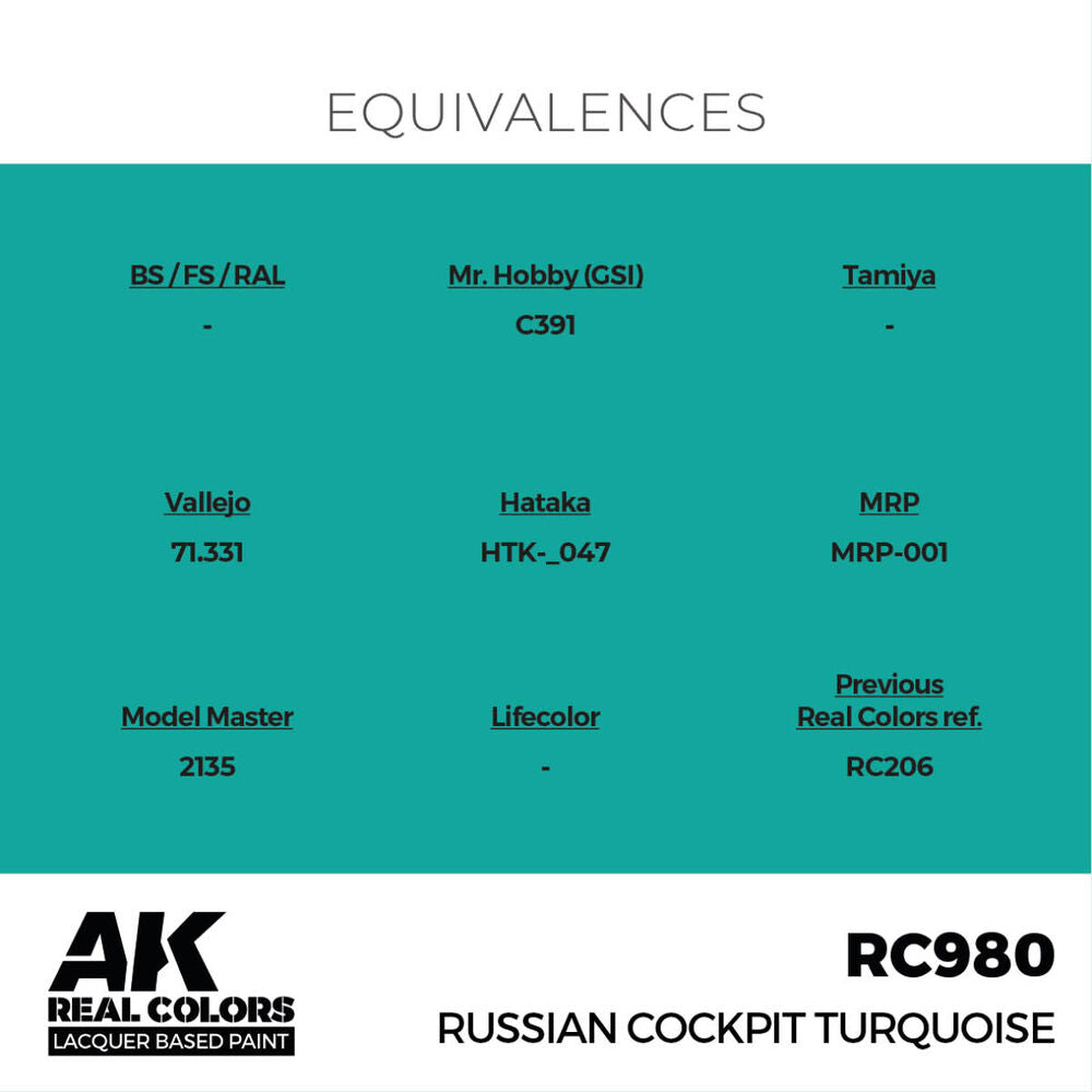 Russian Cockpit Torquoise 17ml.