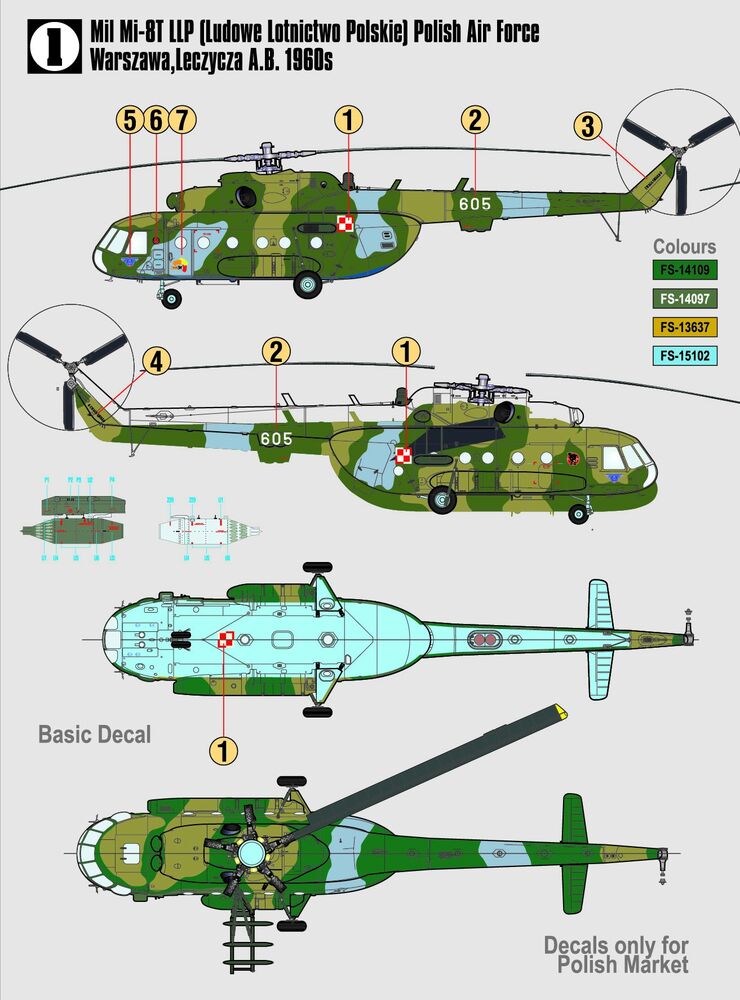 Mil Mi-17 Hip START SET